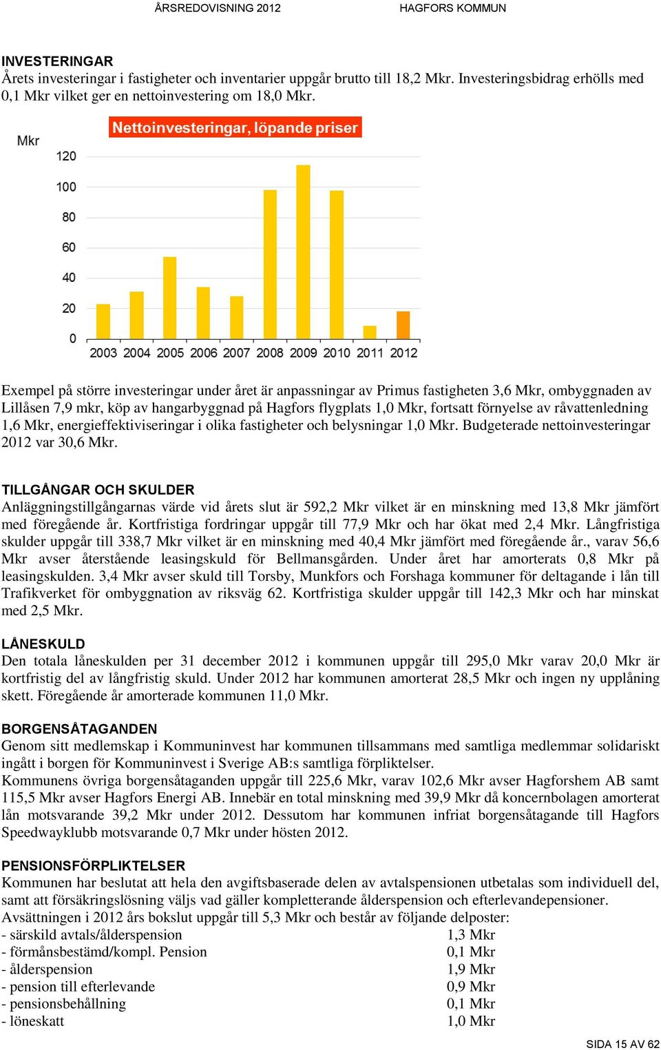 råvattenledning 1,6 Mkr, energieffektiviseringar i olika fastigheter och belysningar 1,0 Mkr. Budgeterade nettoinvesteringar 2012 var 30,6 Mkr.