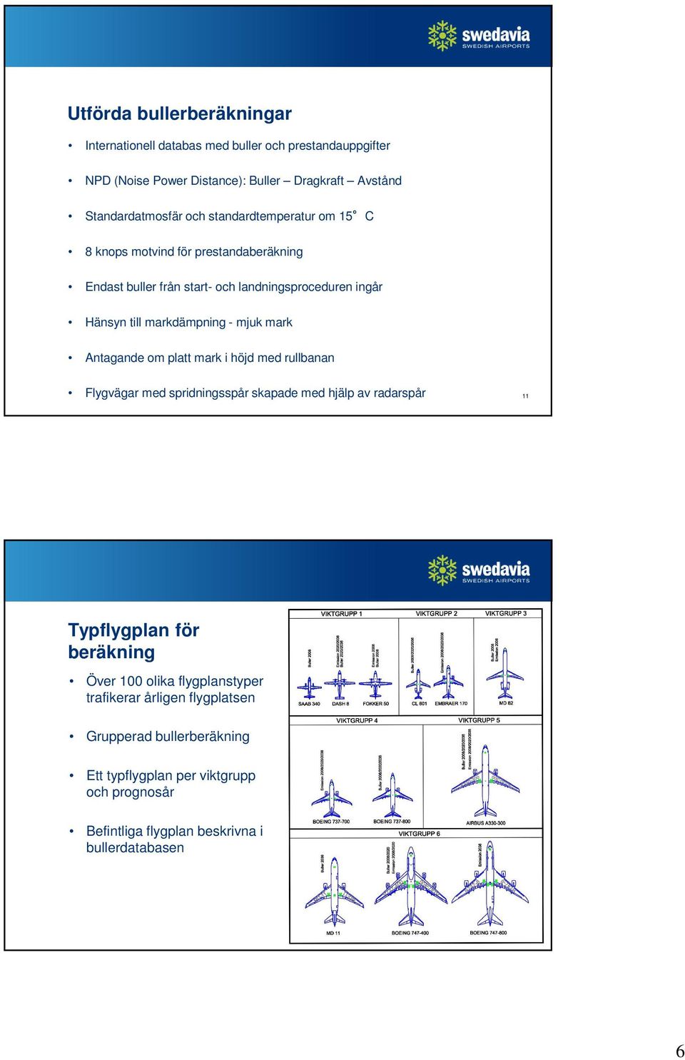 Antagande om platt mark i höjd med rullbanan Flygvägar med spridningsspår skapade med hjälp av radarspår 11 Typflygplan för beräkning Över 100 olika