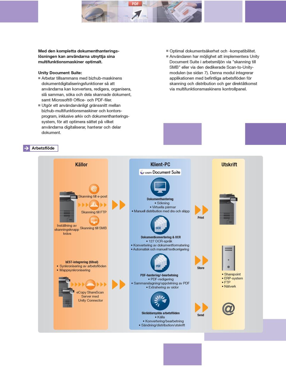 samt Microsoft Office- och PDF-filer.