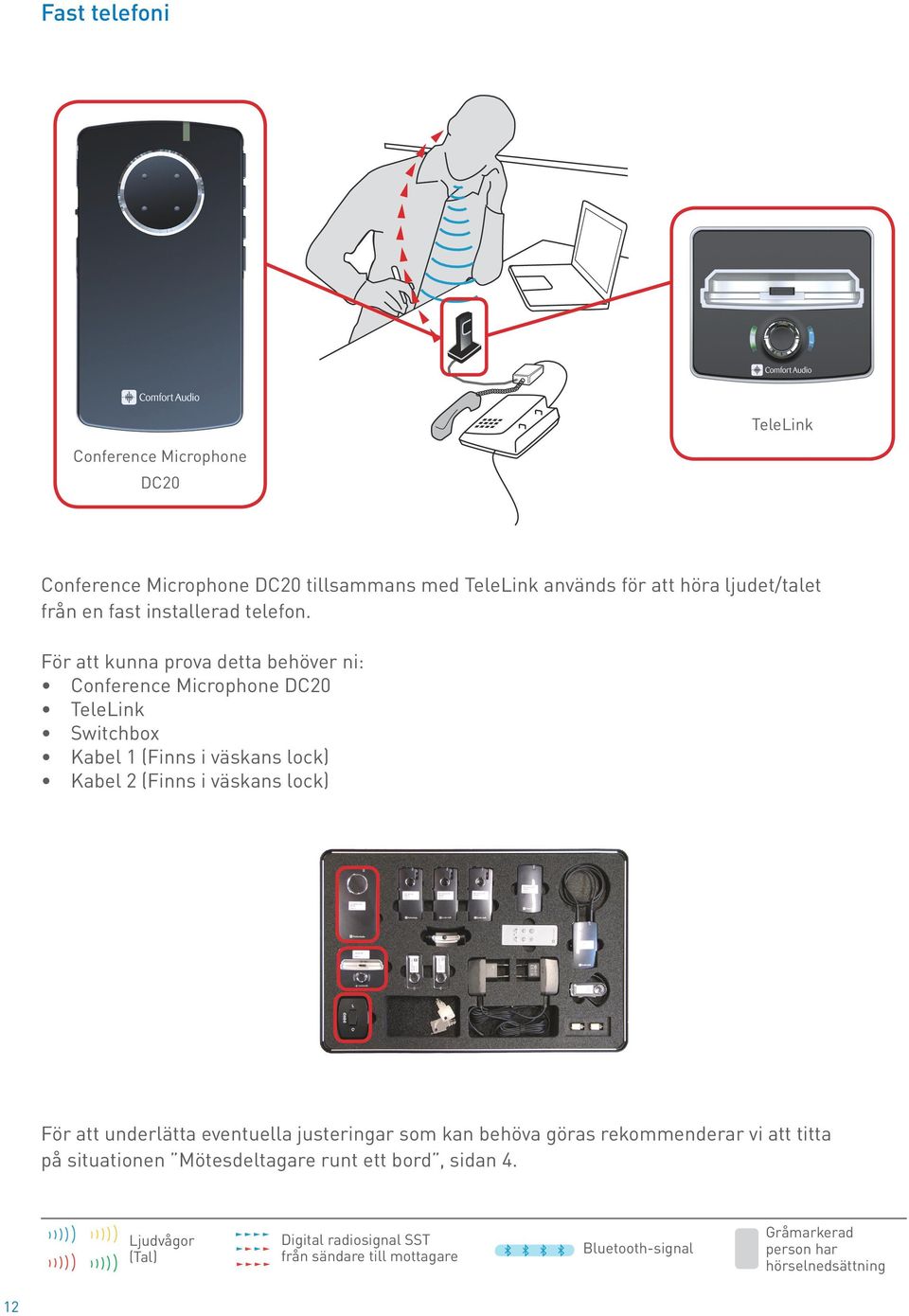 För att kunna prova detta behöver ni: Conference Microphone DC20 TeleLink Switchbox Kabel 1 (Finns i väskans lock)