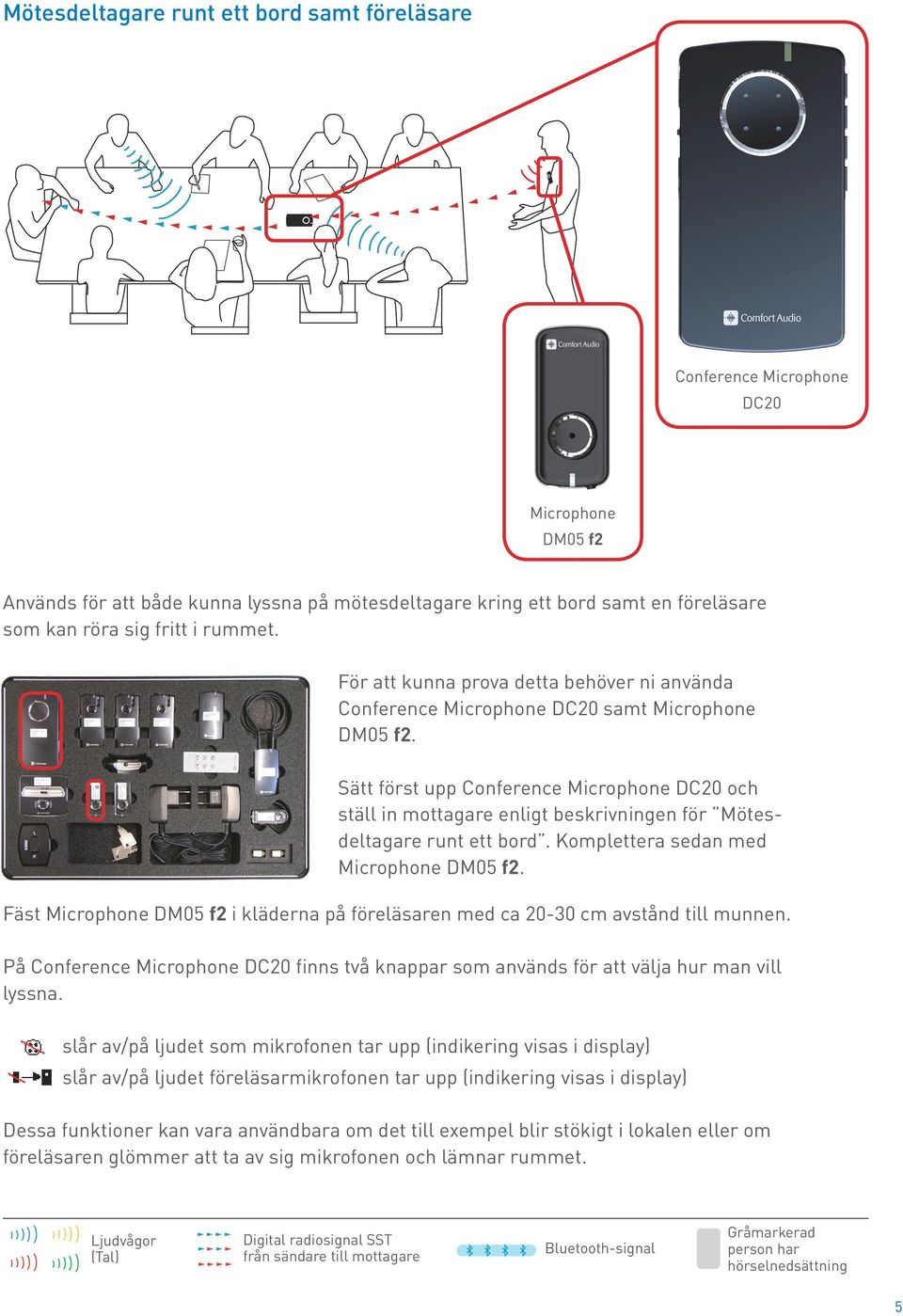 Sätt först upp Conference Microphone DC20 och ställ in mottagare enligt beskrivningen för Mötesdeltagare runt ett bord. Komplettera sedan med Microphone DM05 f2.