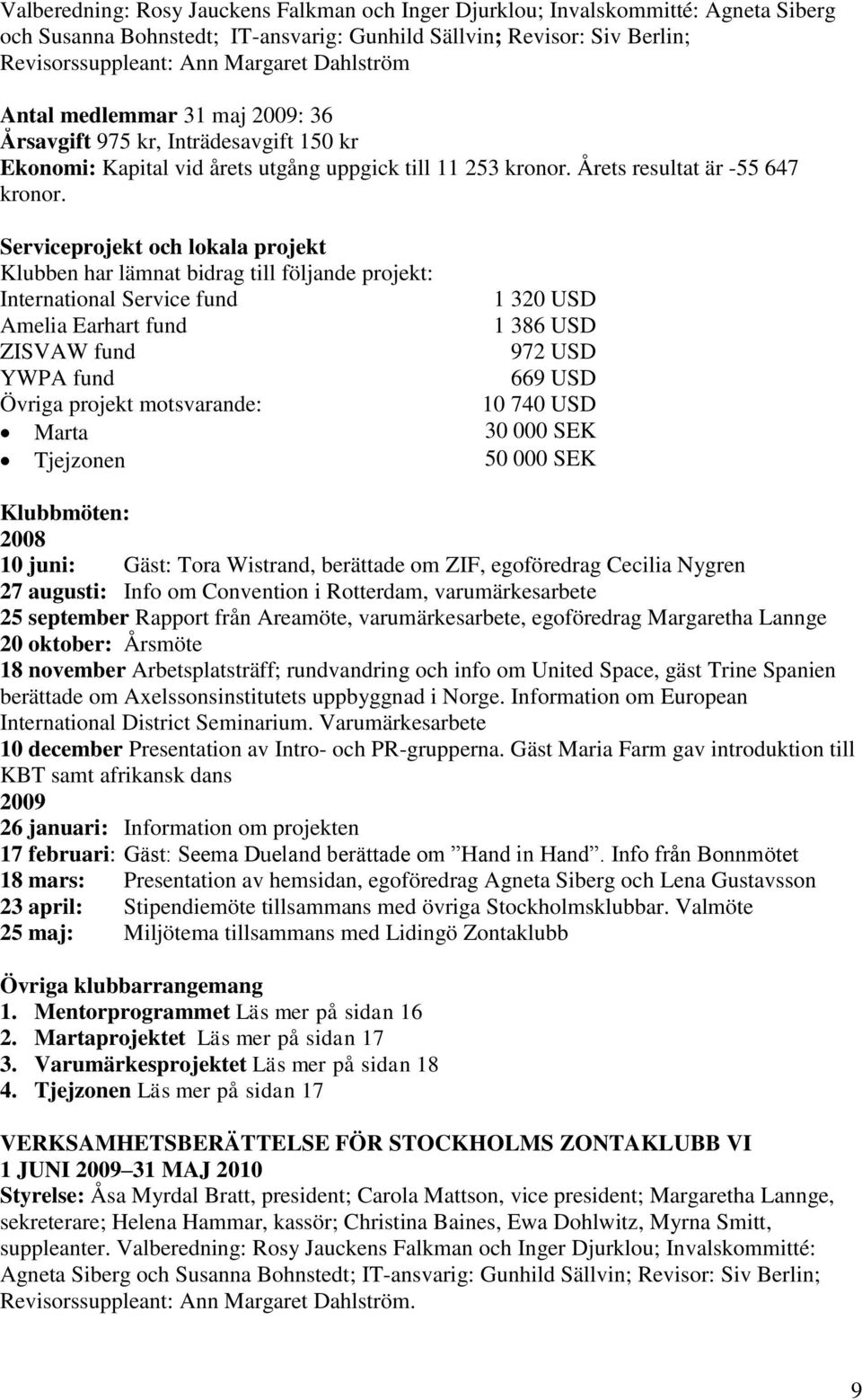 Serviceprojekt och lokala projekt Klubben har lämnat bidrag till följande projekt: International Service fund 1 320 USD Amelia Earhart fund 1 386 USD ZISVAW fund 972 USD YWPA fund 669 USD Övriga