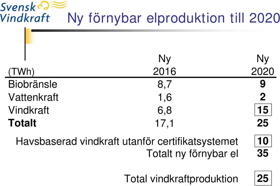 2020 9 2 15 25 Havsbaserad vindkraft utanför