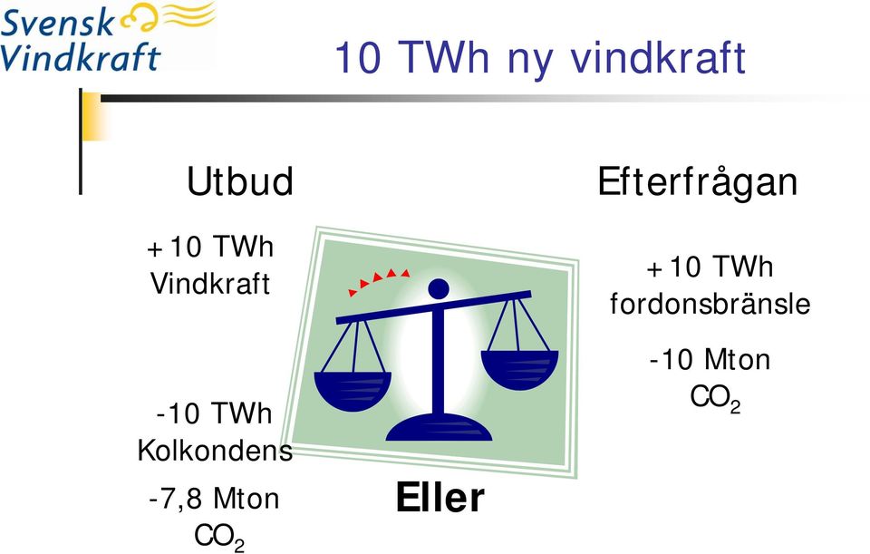 -7,8 Mton CO 2 Eller Efterfrågan