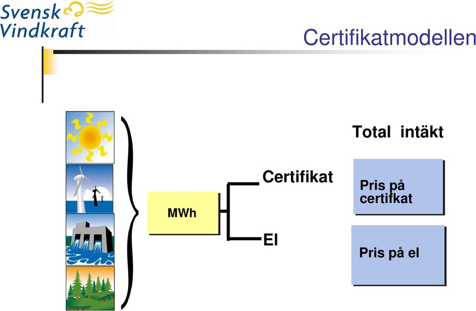 Certifikat El Pris