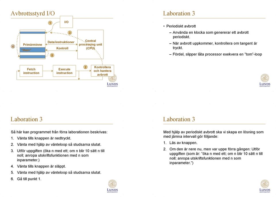 Fördel, slipper låta processor exekvera en tom -loop Fetch instruction Execute instruction 2 Kontrollera och hantera avbrott Laboration 3 Laboration 3 Så här kan programmet från förra laborationen