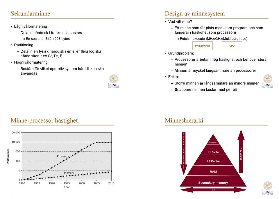 Ett minne som får plats med stora program och som fungerar i hastighet som processorn» Fetch execute (MHz/GHz/Multi-core race) Grundproblem: Processorer arbetar i hög