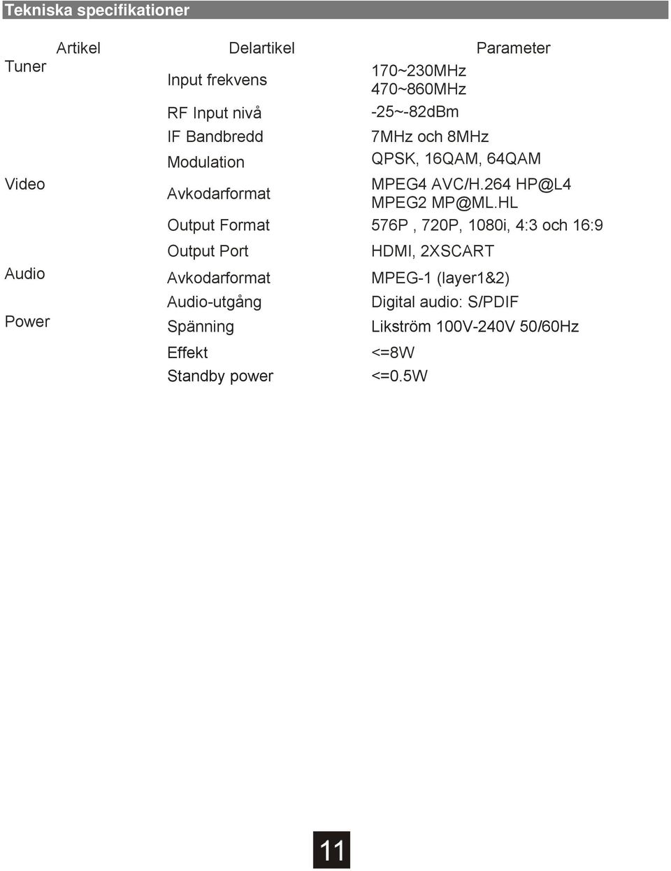 AVC/H.264 HP@L4 MPEG2 MP@ML.