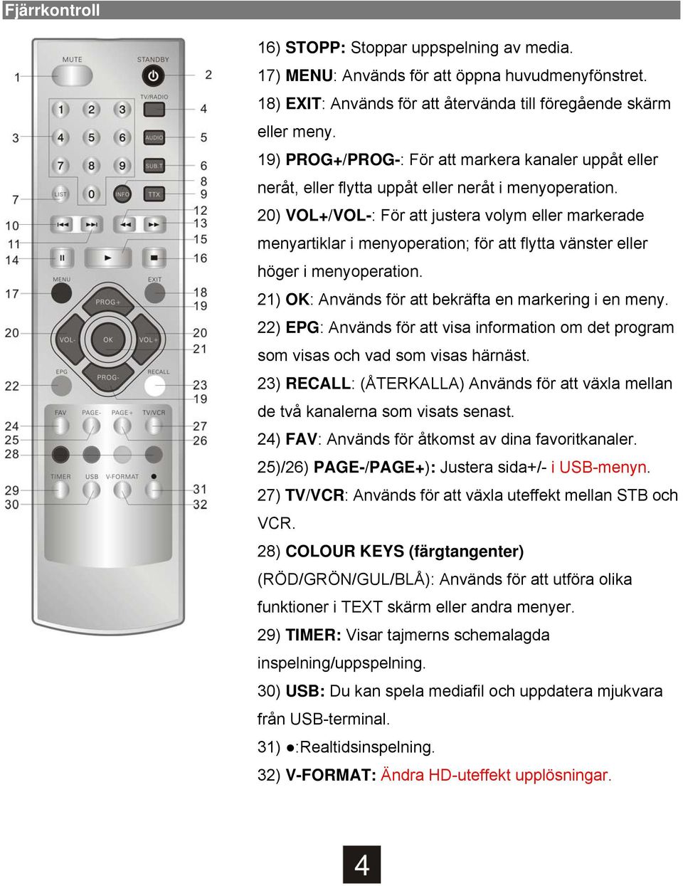 20) VOL+/VOL-: För att justera volym eller markerade menyartiklar i menyoperation; för att flytta vänster eller höger i menyoperation. 21) OK: Används för att bekräfta en markering i en meny.