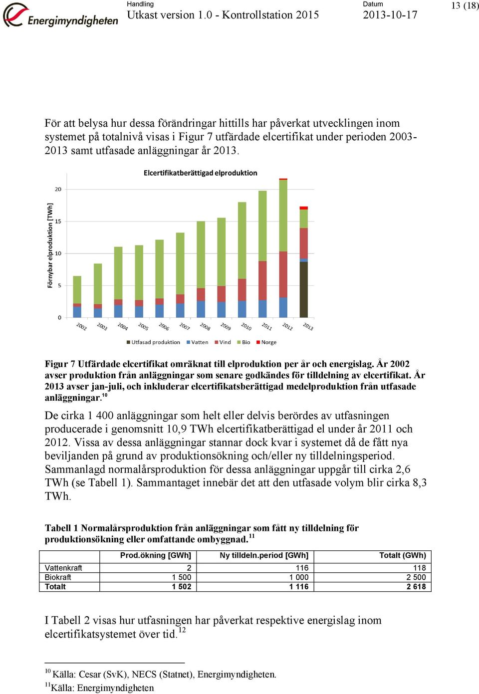 samt utfasade anläggningar år 2013. Figur 7 Utfärdade elcertifikat omräknat till elproduktion per år och energislag.