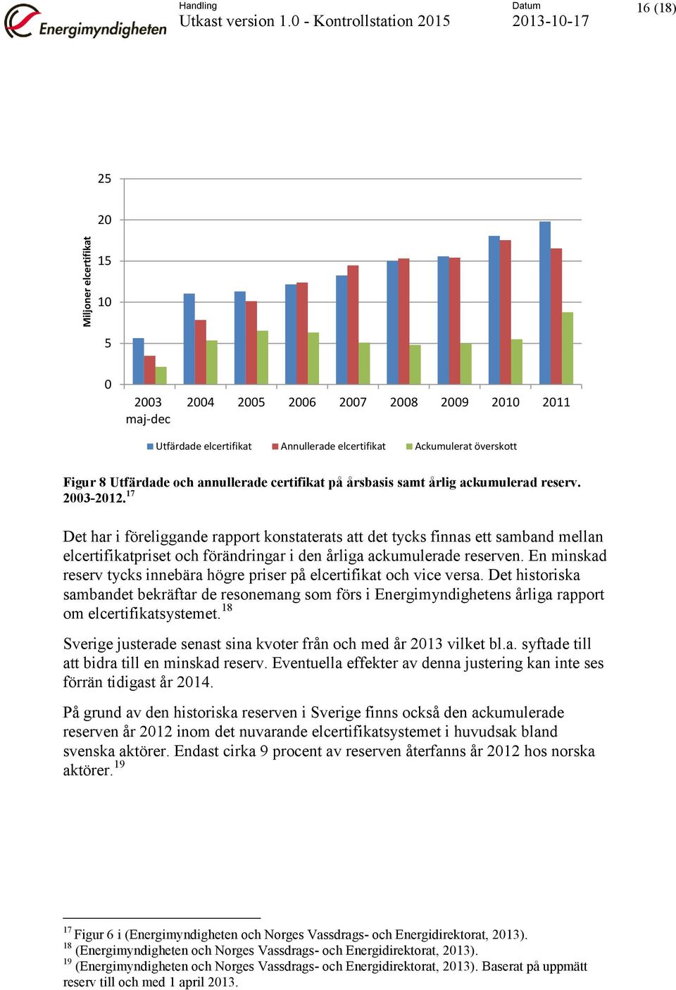 annullerade certifikat på årsbasis samt årlig ackumulerad reserv. 2003-2012.