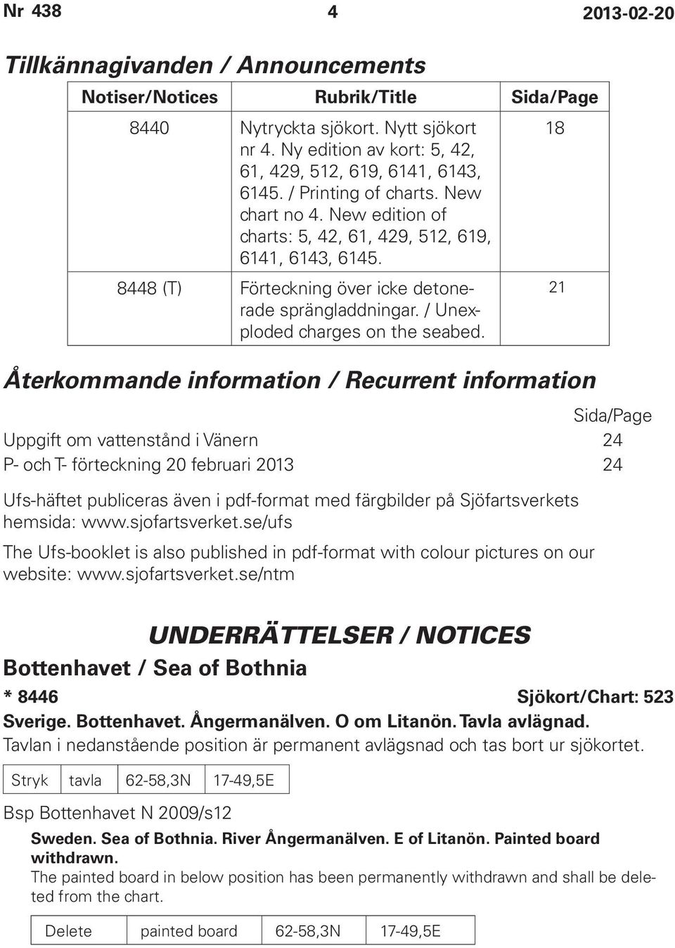 21 Återkommande information / Recurrent information Sida/Page Uppgift om vattenstånd i Vänern 24 P- och T- förteckning 20 februari 2013 24 Ufs-häftet publiceras även i pdf-format med färgbilder på