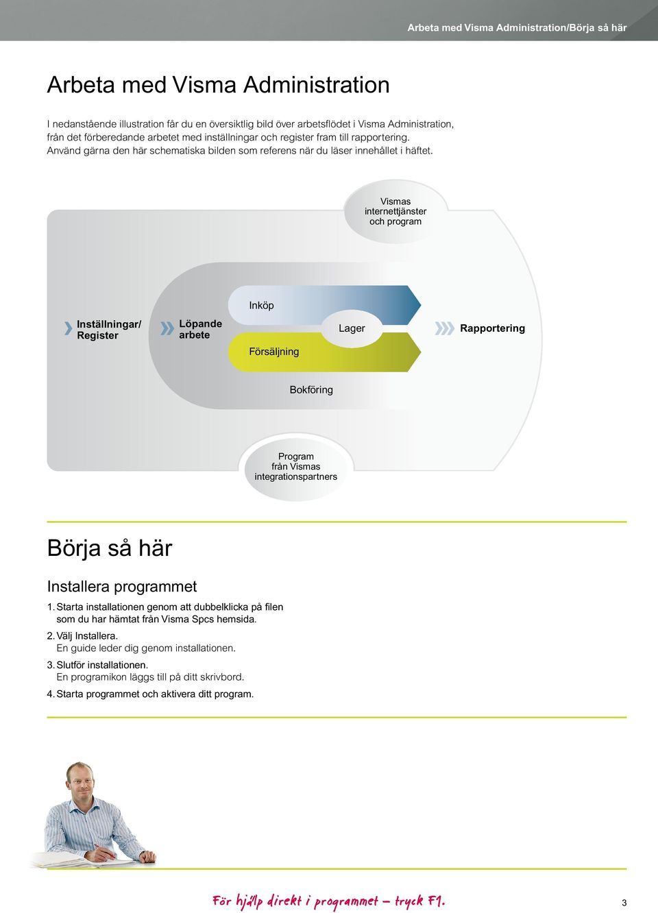 Vismas internettjänster och program Inköp Inställningar/ Register Löpande arbete Lager Rapportering Försäljning Bokföring Program från Vismas integrationspartners Börja så här Installera programmet 1.