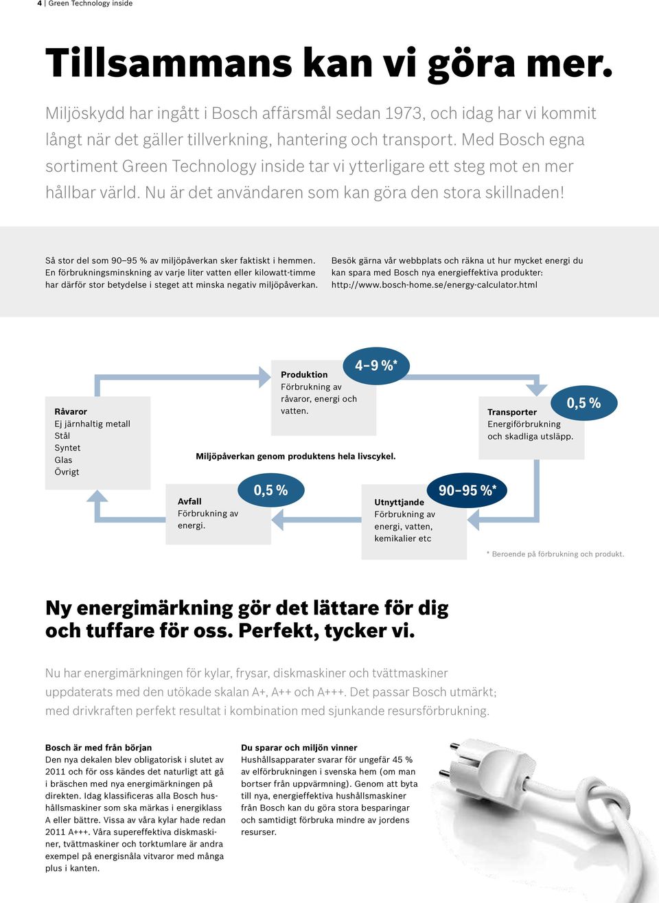 Så stor del som 90 95 % av miljöpåverkan sker faktiskt i hemmen.