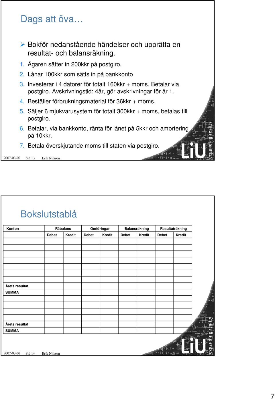 Säljer 6 mjukvarusystem för totalt 300kkr + moms, betalas till postgiro. 6. Betalar, via bankkonto, ränta för lånet på 5kkr och amortering på 10kkr. 7.