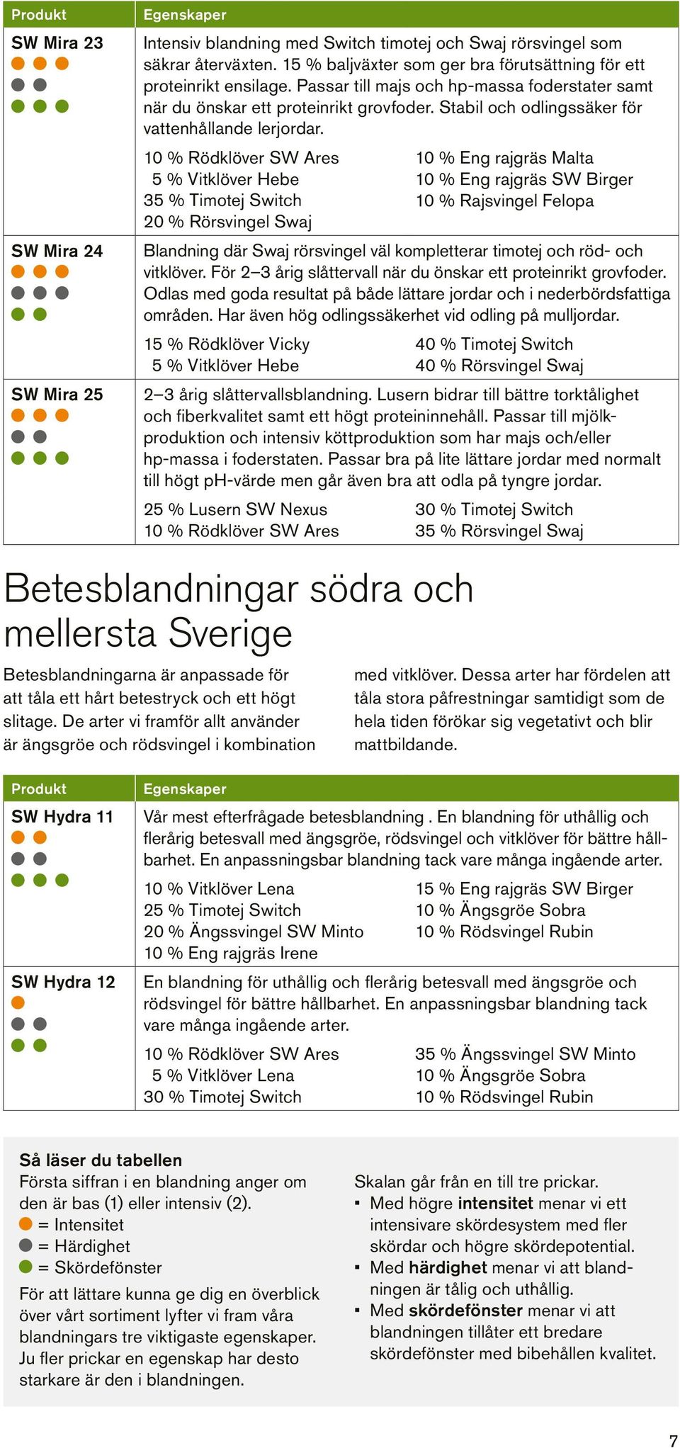 Stabil och odlingssäker för vattenhållande lerjordar.