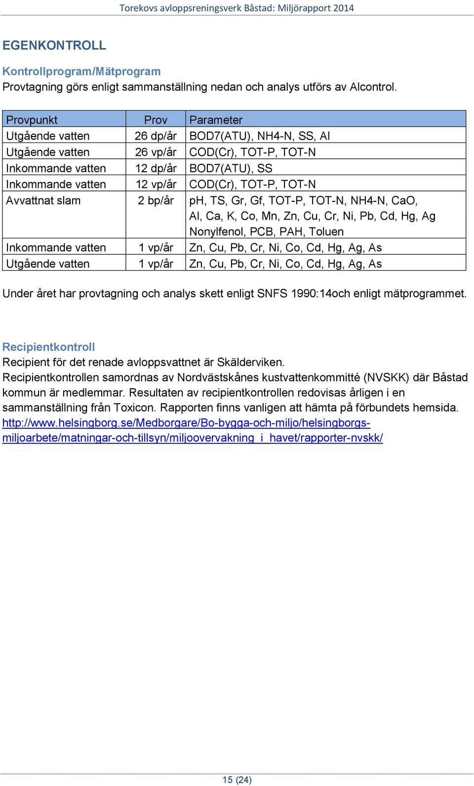 TOT-P, TOT-N Avvattnat slam 2 bp/år ph, TS, Gr, Gf, TOT-P, TOT-N, NH4-N, CaO, Al, Ca, K, Co, Mn, Zn, Cu, Cr, Ni, Pb, Cd, Hg, Ag Nonylfenol, PCB, PAH, Toluen Inkommande vatten 1 vp/år Zn, Cu, Pb, Cr,
