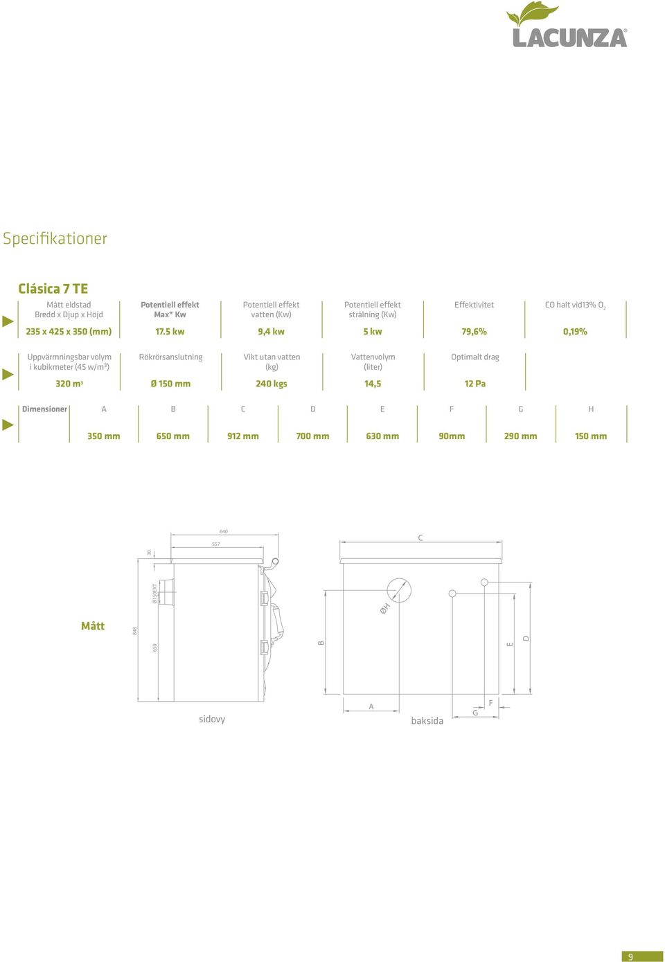 5 kw 9,4 kw 5 kw 79,6% 0,19% Uppvärmningsbar volym i kubikmeter (45 w/m 3 ) Rökrörsanslutning Vikt utan vatten (kg)