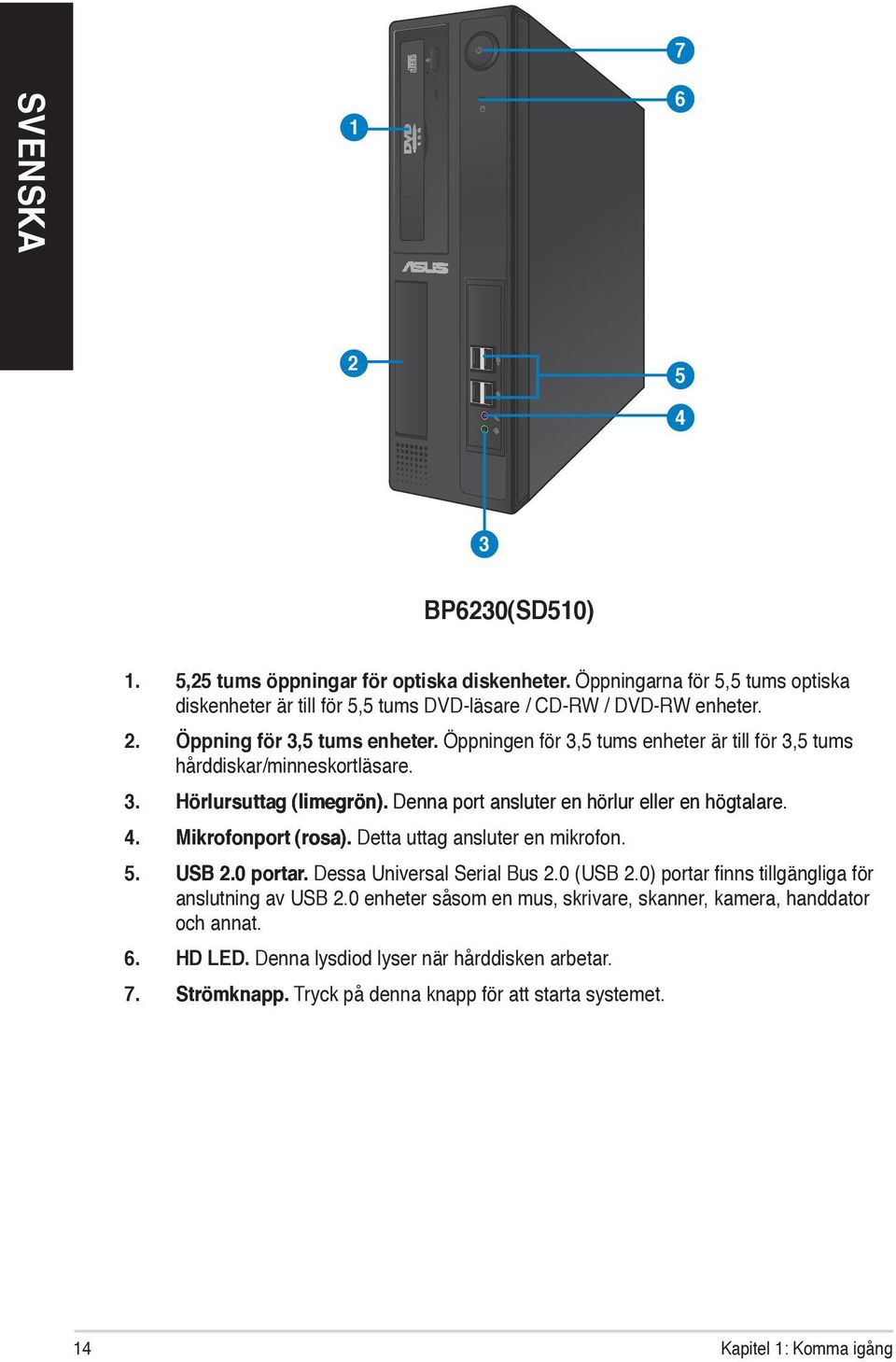 Detta uttag ansluter en mikrofon. 5. USB 2.0 portar. Dessa Universal Serial Bus 2.0 (USB 2.0) portar finns tillgängliga för anslutning av USB 2.