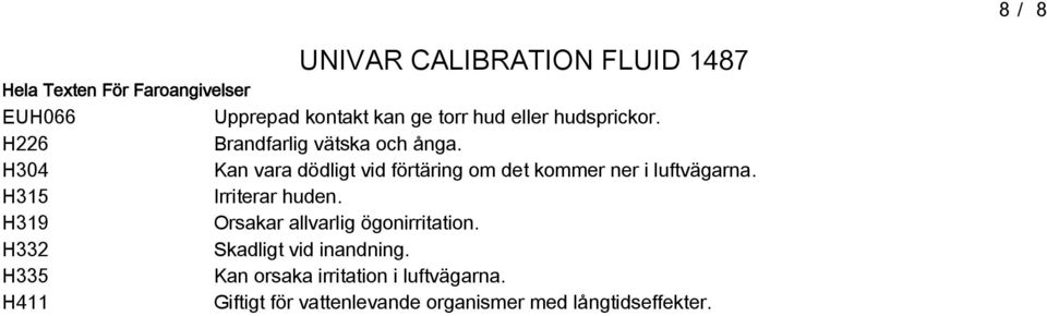 H304 Kan vara dödligt vid förtäring om det kommer ner i luftvägarna. H315 Irriterar huden.