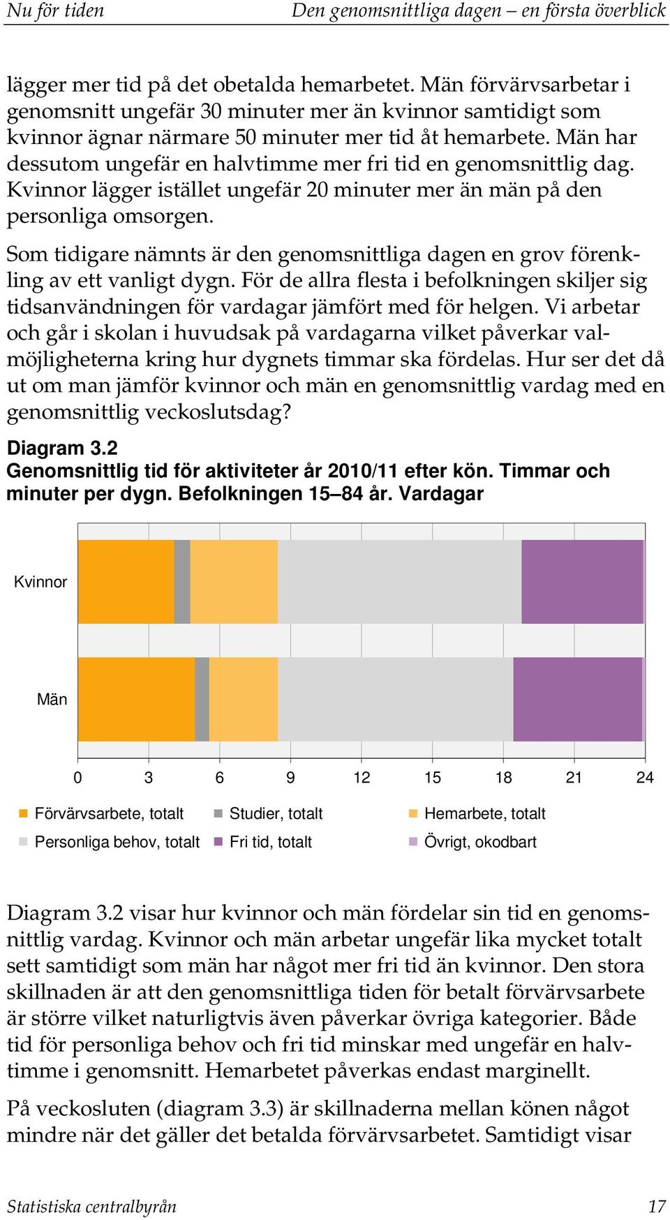 lägger istället ungefär 20 minuter mer än män på den personliga omsorgen. Som tidigare nämnts är den genomsnittliga dagen en grov förenkling av ett vanligt dygn.