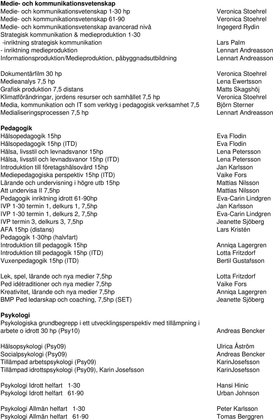 Lennart Andreasson Dokumentärfilm 30 hp Medieanalys 7,5 hp Grafisk produktion 7,5 distans Klimatförändringar, jordens resurser och samhället 7,5 hp Media, kommunikation och IT som verktyg i