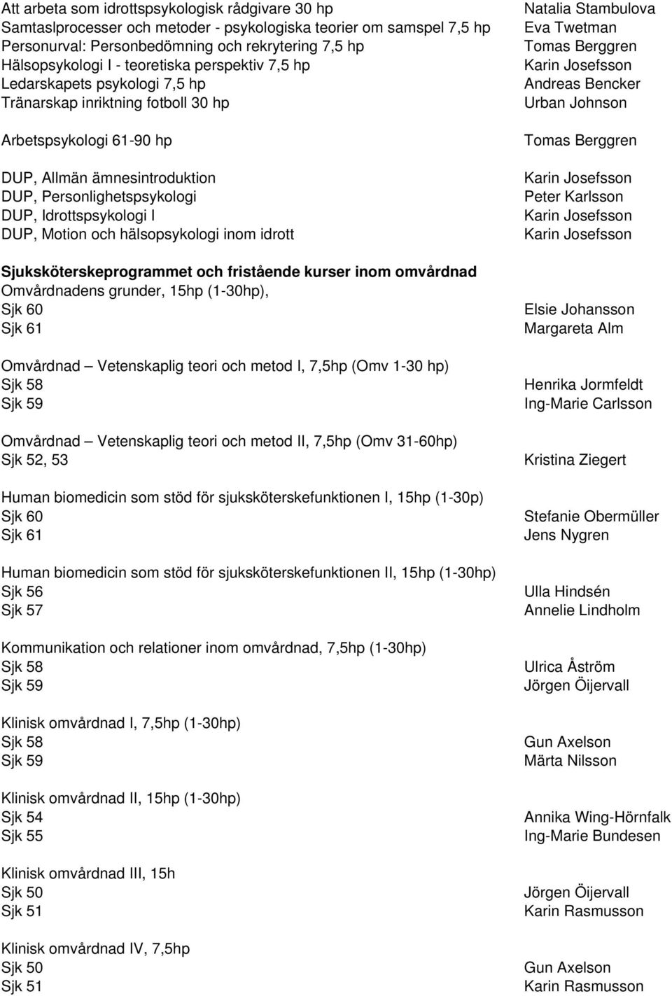 I DUP, Motion och hälsopsykologi inom idrott Sjuksköterskeprogrammet och fristående kurser inom omvårdnad Omvårdnadens grunder, 15hp (1-30hp), Sjk 60 Sjk 61 Omvårdnad Vetenskaplig teori och metod I,