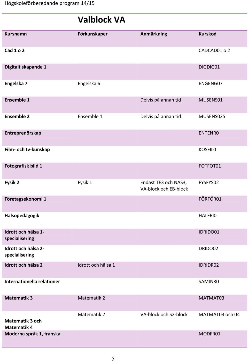 FYSFYS02 FÖRFÖR01 Hälsopedagogik HÄLFRI0 Idrott och hälsa 1- specialisering Idrott och hälsa 2- specialisering IDRIDO01 DRIDO02 Idrott och hälsa 2 Idrott och hälsa 1 IDRIDR02