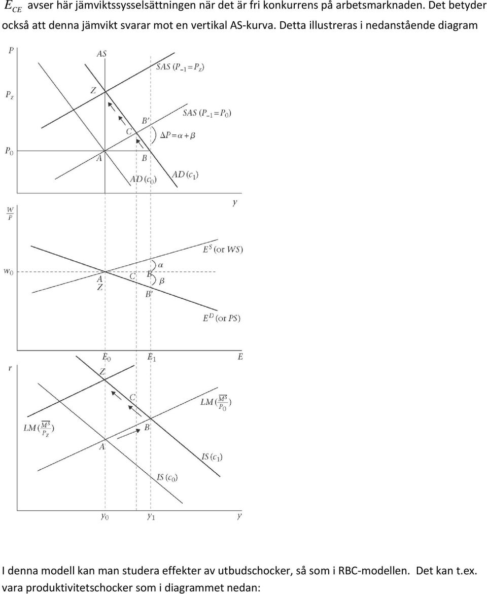 Detta illustreras i nedanstående diagram I denna modell kan man studera effekter av