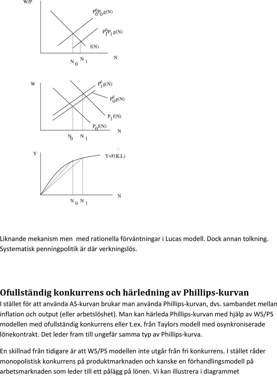 sambandet mellan inflation och output (eller arbetslöshet). Man kan härleda hillips kurvan med hjälp av WS/S modellen med ofullständig konkurrens eller t.ex.