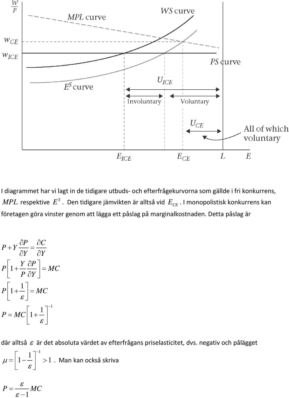 I monopolistisk konkurrens kan företagen göra vinster genom att lägga ett påslag på marginalkostnaden.