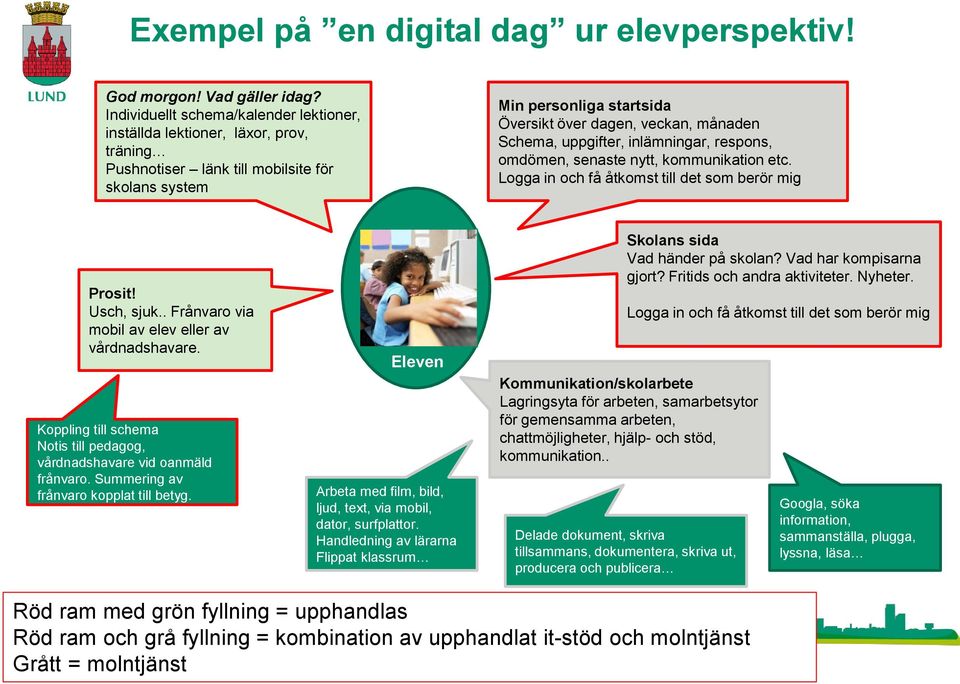 Schema, uppgifter, inlämningar, respons, omdömen, senaste nytt, kommunikation etc. Usch, sjuk.. Frånvaro via mobil av elev eller av vårdnadshavare.