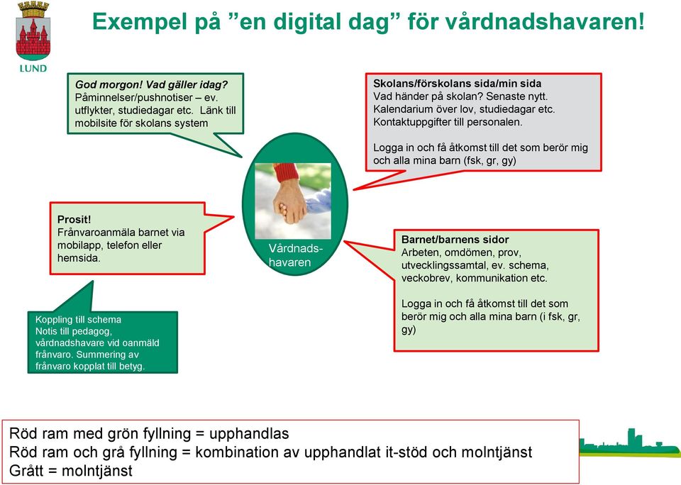 och alla mina barn (fsk, gr, gy) Frånvaroanmäla barnet via mobilapp, telefon eller hemsida. Notis till pedagog, vårdnadshavare vid oanmäld frånvaro.