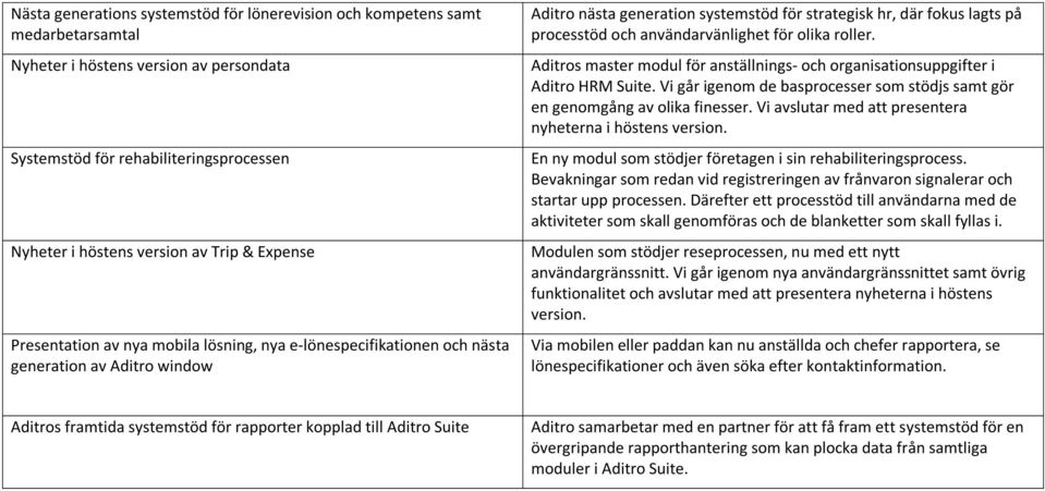 användarvänlighet för olika roller. Aditros master modul för anställnings- och organisationsuppgifter i Aditro HRM Suite.