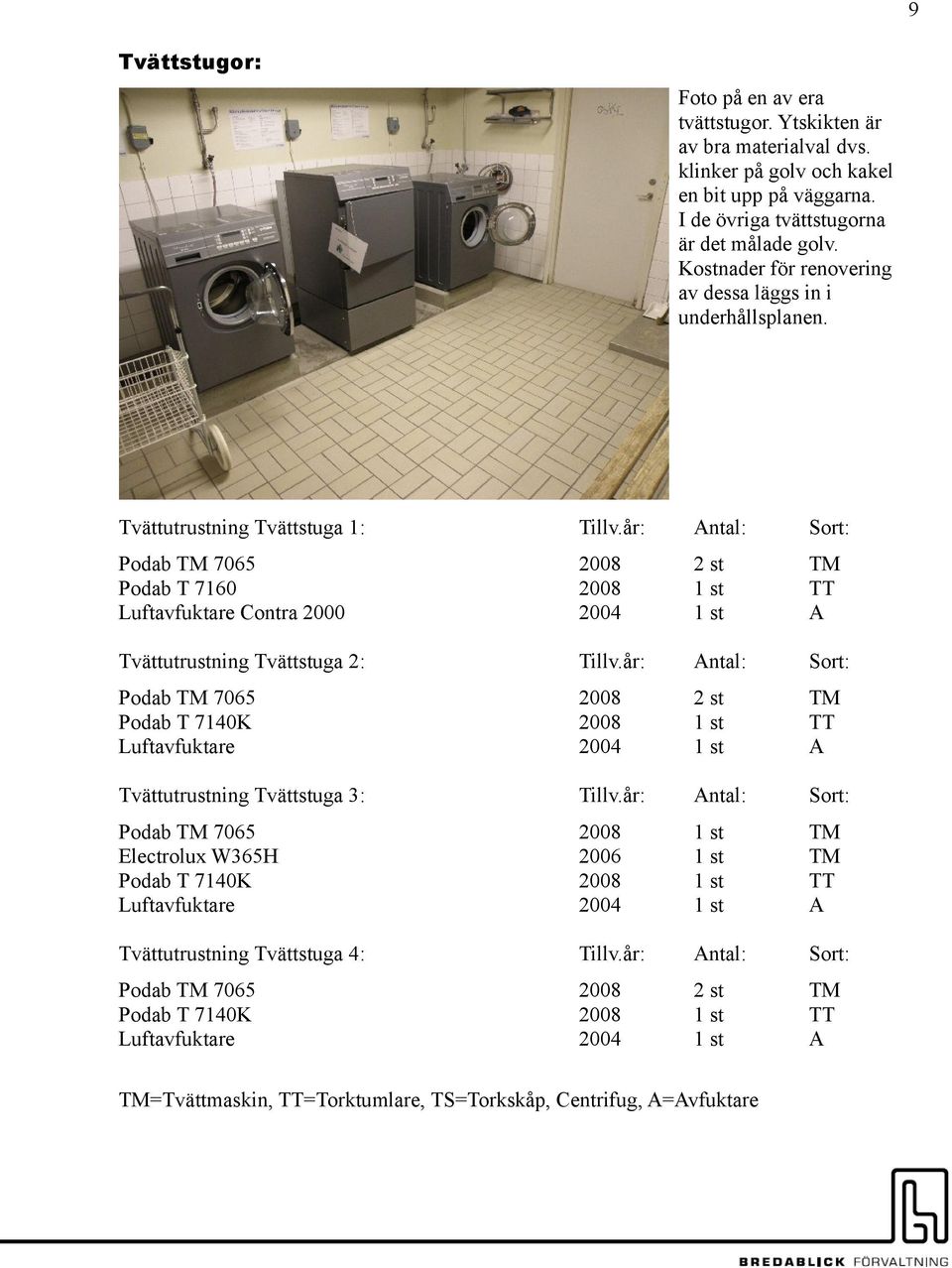 år: Antal: Sort: Podab TM 706 Podab T 760 Luftavfuktare Contra 2000 2004 2 st st st TM TT A Tvättutrustning Tvättstuga 2: Tillv.