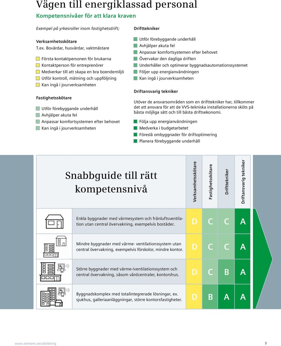 Fastighetsskötare Utför förebyggade uderhåll Avhjälper akuta fel Apassar komfortsysteme efter behovet Ka igå i jourverksamhete Drifttekiker Utför förebyggade uderhåll Avhjälper akuta fel Apassar