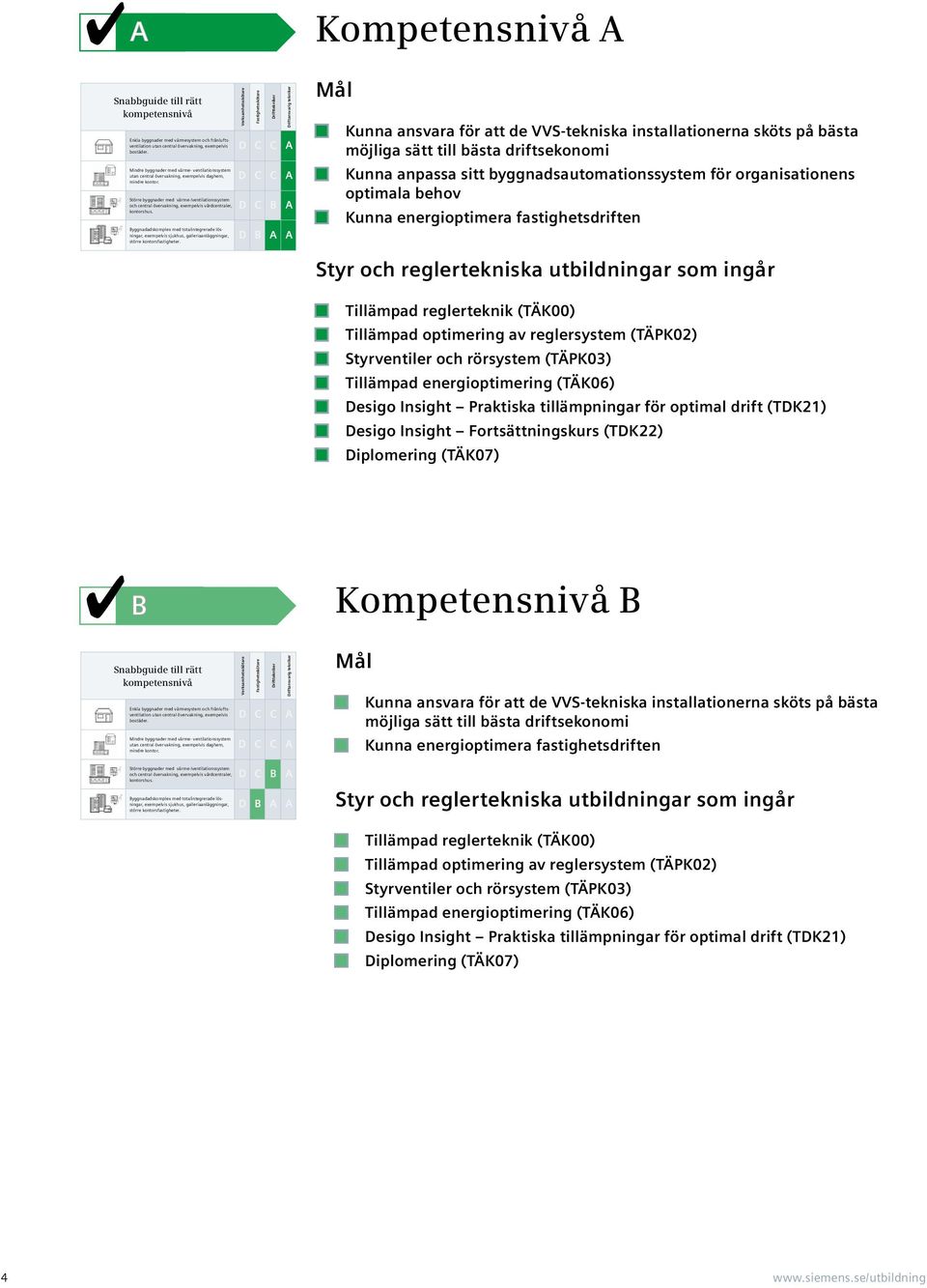 Byggadadskomplex med totalitegrerade lösigar, exempelvis sjukhus, galleriaaläggigar, större kotorsfastigheter.