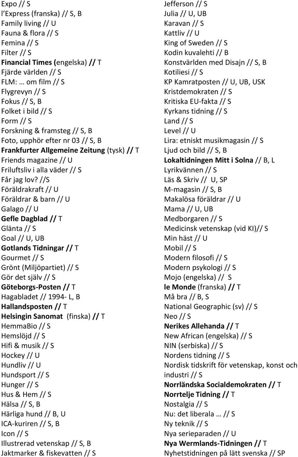 //S Föräldrakraft // U Föräldrar & barn // U Galago // U Gefle Dagblad // T Glänta // S Goal // U, UB Gotlands Tidningar // T Gourmet // S Grönt (Miljöpartiet) // S Gör det själv // S