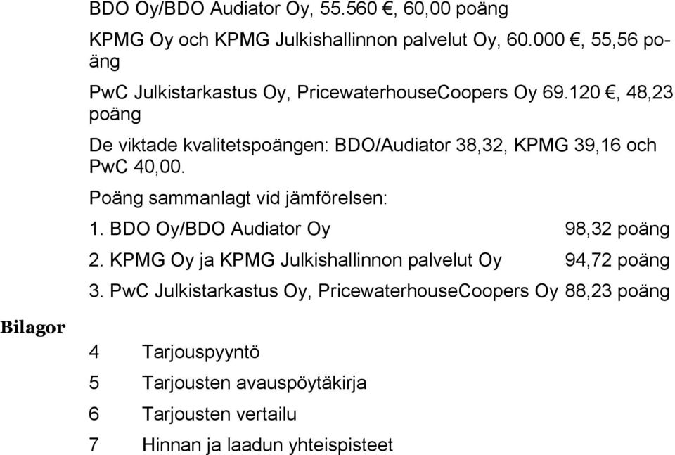 120, 48,23 poäng De viktade kvalitetspoängen: BDO/Audiator 38,32, KPMG 39,16 och PwC 40,00. Poäng sammanlagt vid jämförelsen: 1.