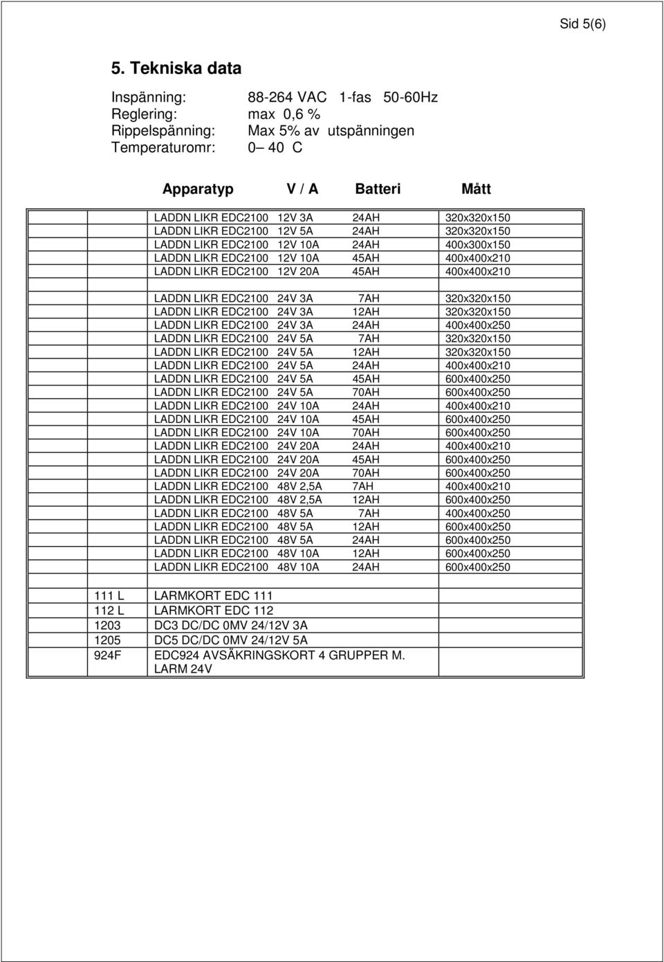 320x320x150 LADDN LIKR EDC2100 12V 5A 24AH 320x320x150 LADDN LIKR EDC2100 12V 10A 24AH 400x300x150 LADDN LIKR EDC2100 12V 10A 45AH 400x400x210 LADDN LIKR EDC2100 12V 20A 45AH 400x400x210 LADDN LIKR