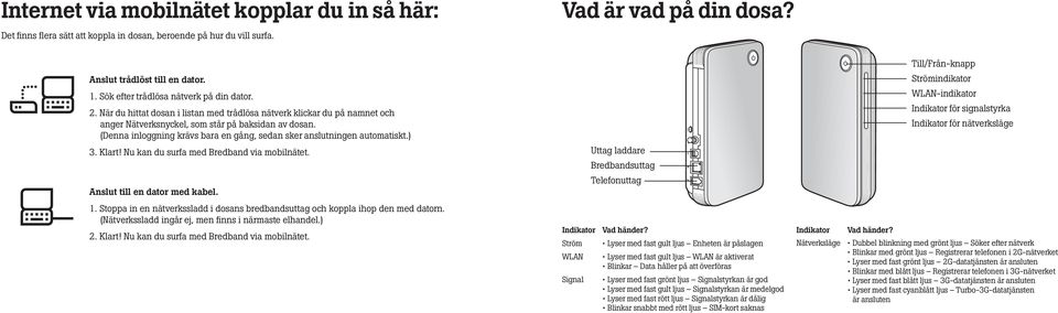 (Denna inloggning krävs bara en gång, sedan sker anslutningen automatiskt.) 3. Klart! Nu kan du surfa med Bredband via mobilnätet. Anslut till en dator med kabel. 1.