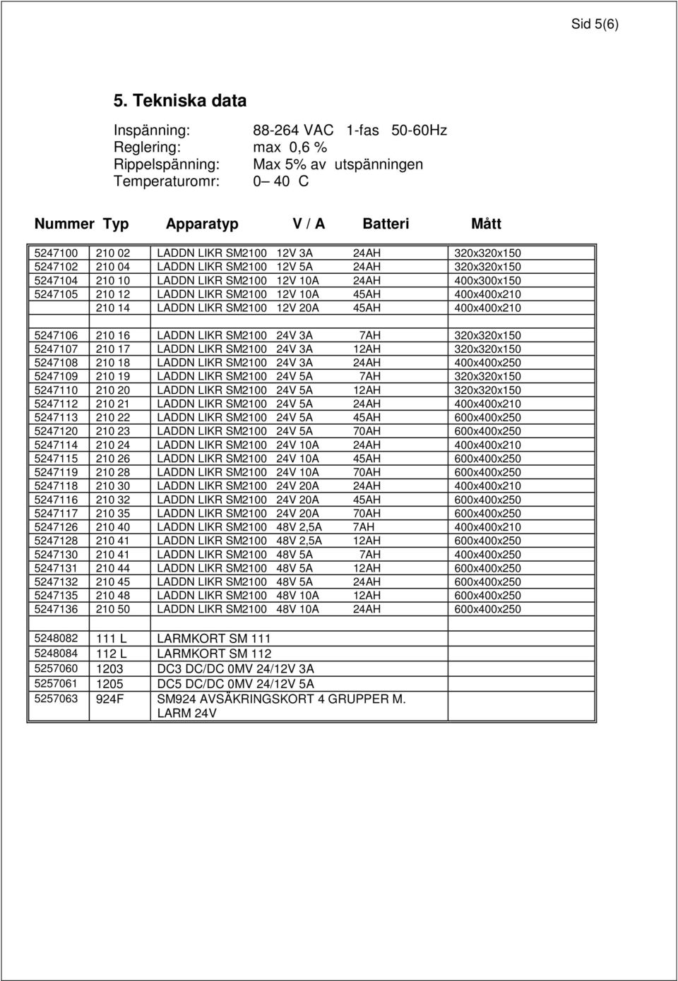 SM2100 12V 3A 24AH 320x320x150 5247102 210 04 LADDN LIKR SM2100 12V 5A 24AH 320x320x150 5247104 210 10 LADDN LIKR SM2100 12V 10A 24AH 400x300x150 5247105 210 12 LADDN LIKR SM2100 12V 10A 45AH