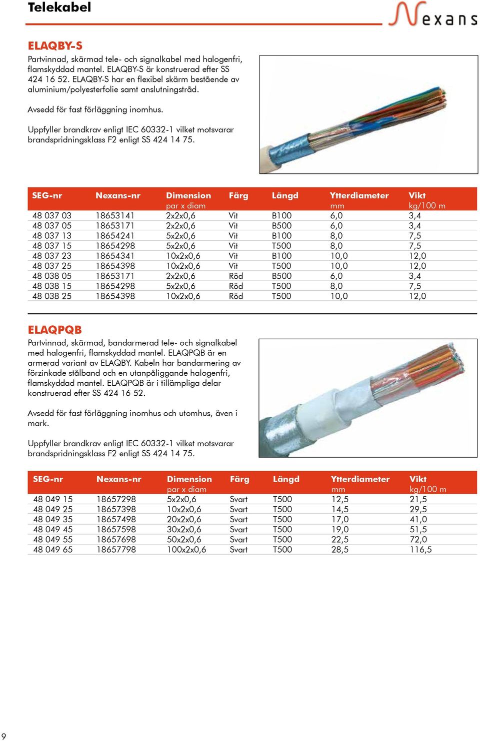 Uppfyller brandkrav enligt IEC 60332-1 vilket motsvarar brandspridningsklass F2 enligt SS 424 14 75.