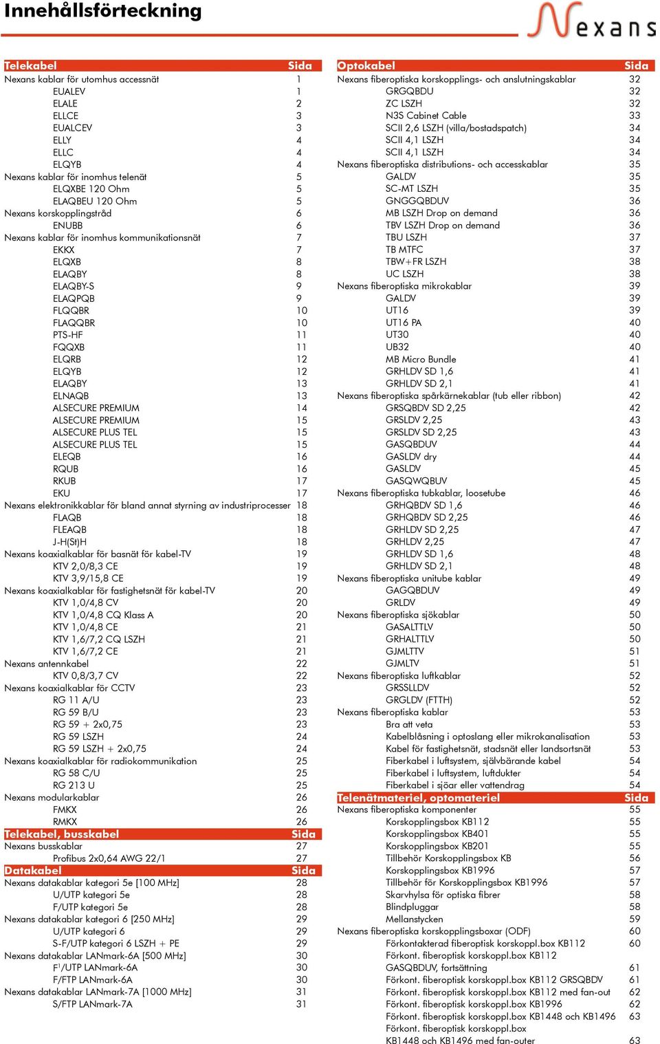 inomhus telenät 5 GALDV 35 ELQXBE 120 Ohm 5 SC-MT LSZH 35 ELAQBEU 120 Ohm 5 GNGGQBDUV 36 Nexans korskopplingstråd 6 MB LSZH Drop on demand 36 ENUBB 6 TBV LSZH Drop on demand 36 Nexans kablar för