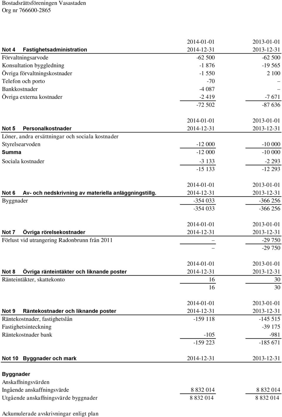 Summa -12 000-10 000 Sociala kostnader -3 133-2 293-15 133-12 293 Not 6 Av- och nedskrivning av materiella anläggningstillg.