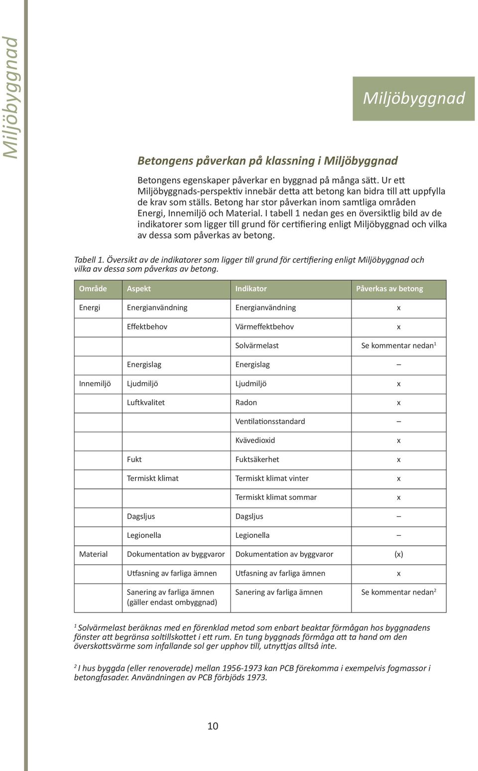 I tabell 1 nedan ges en översiktlig bild av de indikatorer som ligger till grund för certifiering enligt Miljöbyggnad och vilka av dessa som påverkas av betong. Tabell 1.