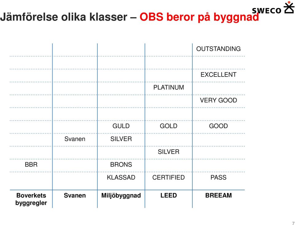 GOOD Svanen SILVER SILVER BBR KLASSAD CERTIFIED