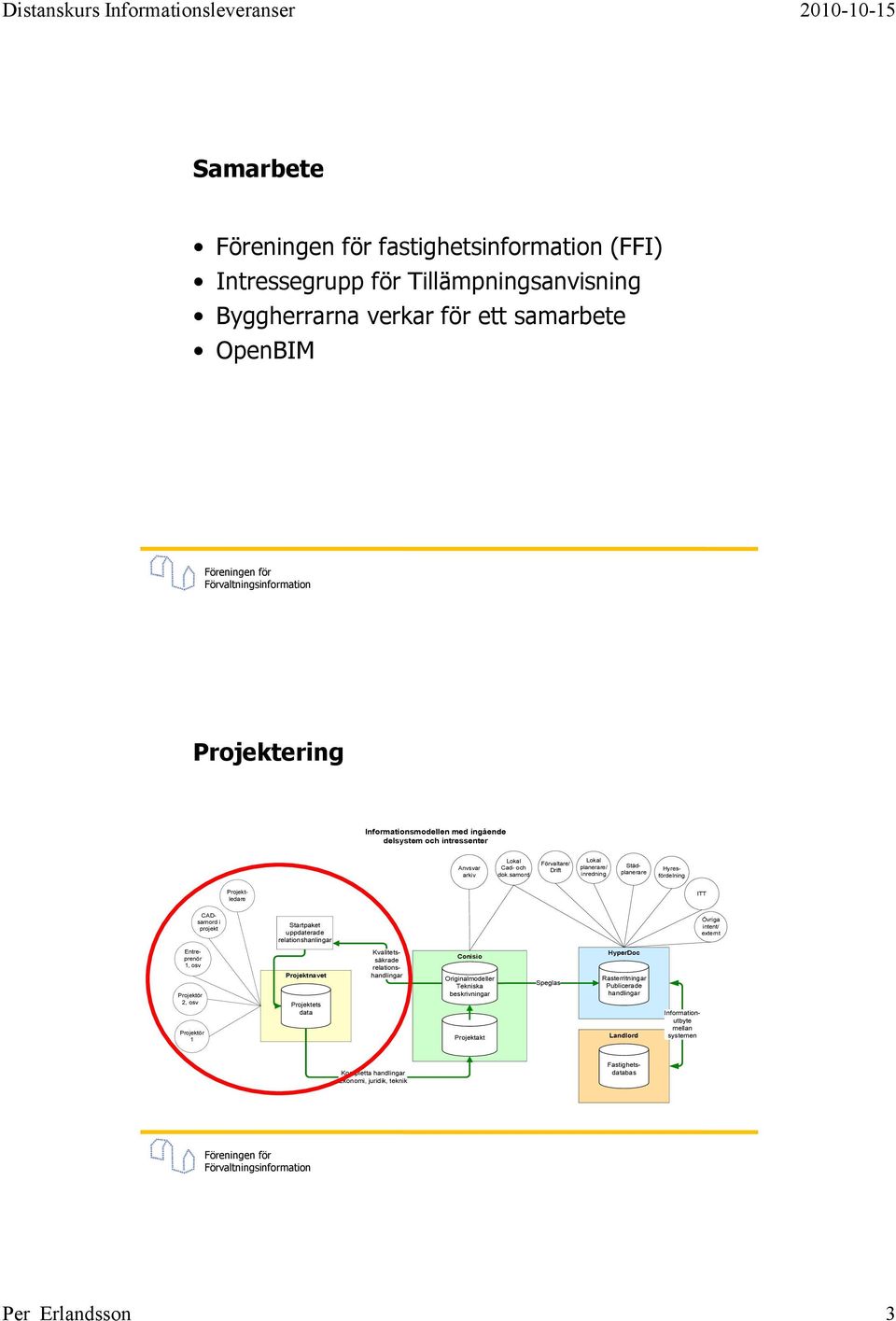 samord Förvaltare/ Drift Lokal planerare/ inredning Städplanerare Hyresfördelning Projektledare ITT CADsamord i projekt Startpaket uppdaterade relationshanlingar Övriga intent/ externt