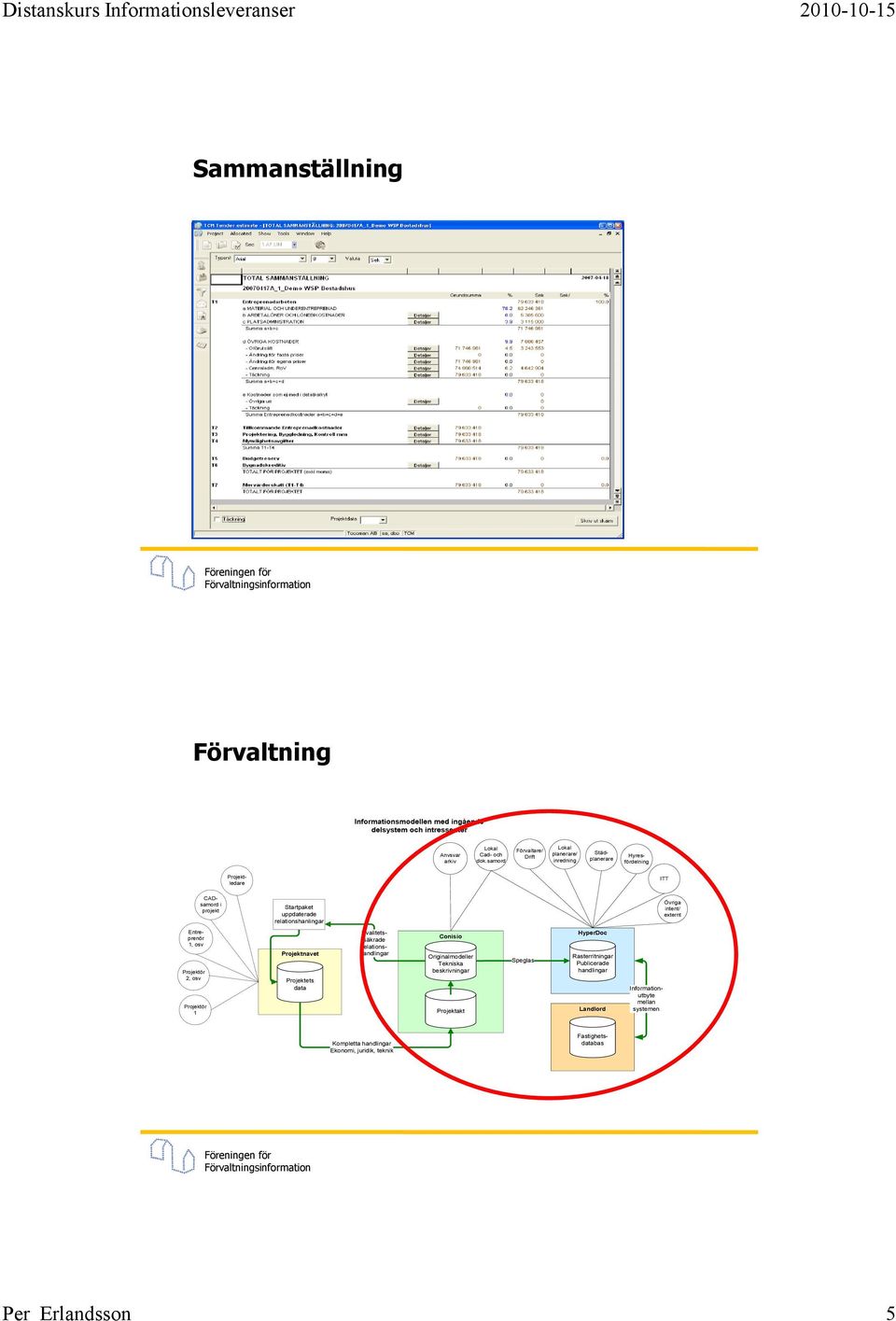 Övriga intent/ externt Kvalitetssäkrade relationshandlingar Entreprenör 1, osv Projektör 2, osv Projektör 1 Projektnavet Projektets data Conisio Originalmodeller