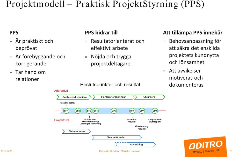 trygga projektdeltagare Att tillämpa PPS innebär» Behovsanpassning för att säkra det enskilda projektets